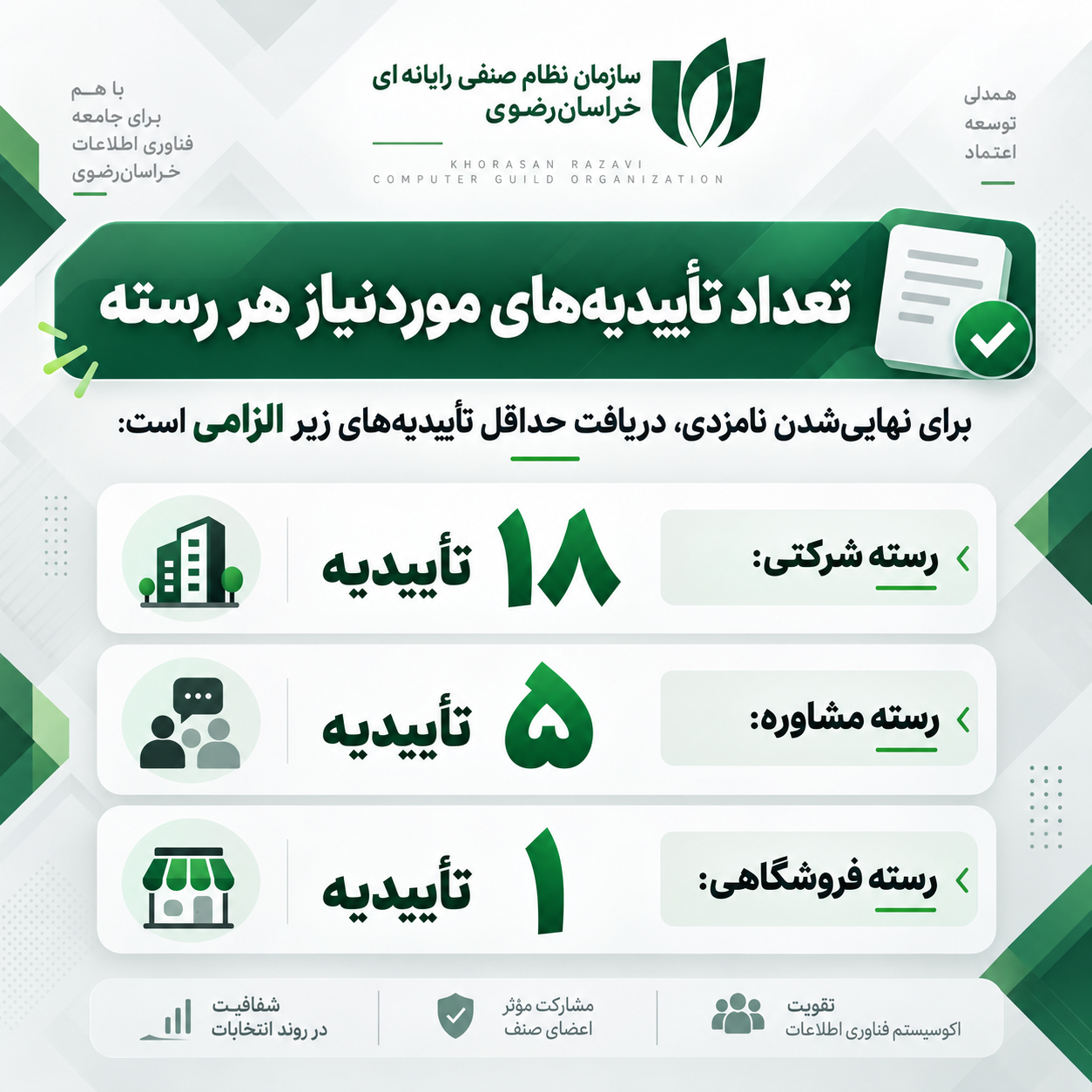 تعداد استشهادیه مورد نیاز نامزدها