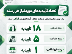 تعداد استشهادیه مورد نیاز نامزدها