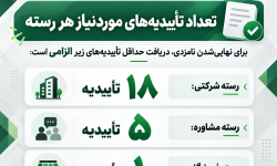 تعداد استشهادیه مورد نیاز نامزدها